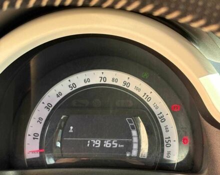 Рено Твінго 2014 у Запоріжжя на Automoto.ua Червоний Рено Твінго, об'ємом двигуна 1 л та пробігом 179 тис. км за 5200 $, фото 9 на Automoto.ua