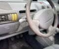 Червоний Рено Твінго, об'ємом двигуна 0 л та пробігом 180 тис. км за 2800 $, фото 7 на Automoto.ua