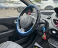Рено Твинго, объемом двигателя 1.2 л и пробегом 201 тыс. км за 4800 $, фото 22 на Automoto.ua