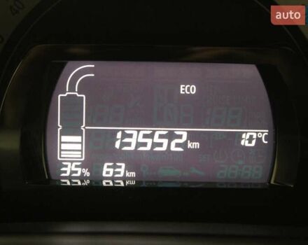 Рено Твинго 2022 в Ровно на Automoto.ua Рено Твинго, объемом двигателя 0 л и пробегом 13 тыс. км за 6950 $, фото 1 на Automoto.ua