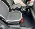 Серый Рено Твинго, объемом двигателя 0 л и пробегом 15 тыс. км за 9900 $, фото 20 на Automoto.ua