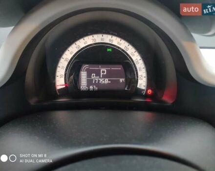 Сірий Рено Твінго, об'ємом двигуна 0 л та пробігом 17 тис. км за 8300 $, фото 42 на Automoto.ua