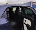 Синий Рено Твинго, объемом двигателя 1 л и пробегом 123 тыс. км за 6500 $, фото 3 на Automoto.ua