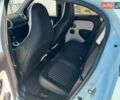 Синий Рено Твинго, объемом двигателя 0 л и пробегом 63 тыс. км за 7899 $, фото 1 на Automoto.ua