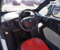 Червоний Рено Твізі, об'ємом двигуна 0 л та пробігом 19 тис. км за 4700 $, фото 14 на Automoto.ua