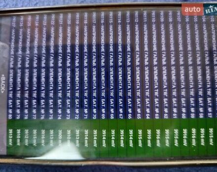 Белый Рено Зое, объемом двигателя 0 л и пробегом 75 тыс. км за 6400 $, фото 3 на Automoto.ua