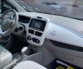 Белый Рено Зое, объемом двигателя 24 л и пробегом 81 тыс. км за 7950 $, фото 20 на Automoto.ua