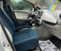 Белый Рено Зое, объемом двигателя 0 л и пробегом 106 тыс. км за 6550 $, фото 17 на Automoto.ua