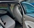 Білий Рено Зое, об'ємом двигуна 0 л та пробігом 84 тис. км за 6990 $, фото 24 на Automoto.ua