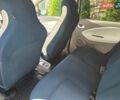 Белый Рено Зое, объемом двигателя 0 л и пробегом 166 тыс. км за 5999 $, фото 19 на Automoto.ua