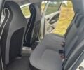 Белый Рено Зое, объемом двигателя 0 л и пробегом 50 тыс. км за 7800 $, фото 6 на Automoto.ua