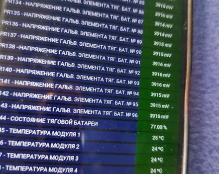 Белый Рено Зое, объемом двигателя 0 л и пробегом 75 тыс. км за 6400 $, фото 5 на Automoto.ua