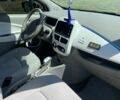 Білий Рено Зое, об'ємом двигуна 0 л та пробігом 140 тис. км за 6005 $, фото 3 на Automoto.ua