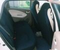 Белый Рено Зое, объемом двигателя 0 л и пробегом 128 тыс. км за 6000 $, фото 7 на Automoto.ua