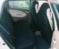 Белый Рено Зое, объемом двигателя 0 л и пробегом 160 тыс. км за 6000 $, фото 7 на Automoto.ua