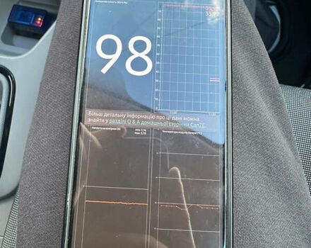 Рено Зое 2014 в Луцке на Automoto.ua Белый Рено Зое, объемом двигателя 0 л и пробегом 87 тыс. км за 6700 $, фото 17 на Automoto.ua