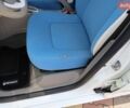 Білий Рено Зое, об'ємом двигуна 0 л та пробігом 125 тис. км за 6888 $, фото 24 на Automoto.ua