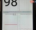 Белый Рено Зое, объемом двигателя 0 л и пробегом 130 тыс. км за 7900 $, фото 10 на Automoto.ua