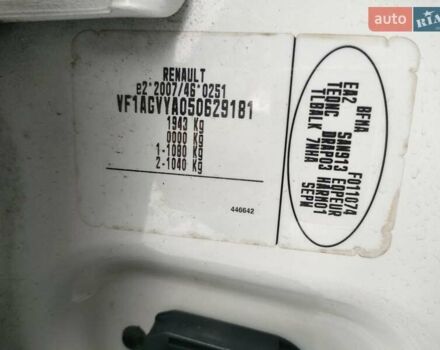 Белый Рено Зое, объемом двигателя 0 л и пробегом 79 тыс. км за 6300 $, фото 1 на Automoto.ua