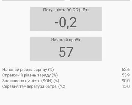 Белый Рено Зое, объемом двигателя 0 л и пробегом 114 тыс. км за 6200 $, фото 16 на Automoto.ua