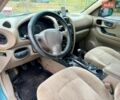 Білий Рено Зое, об'ємом двигуна 0 л та пробігом 125 тис. км за 6888 $, фото 5 на Automoto.ua