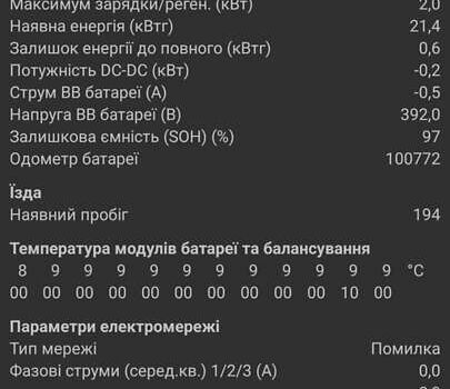 Белый Рено Зое, объемом двигателя 0 л и пробегом 98 тыс. км за 7000 $, фото 1 на Automoto.ua