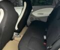 Белый Рено Зое, объемом двигателя 0 л и пробегом 153 тыс. км за 5400 $, фото 8 на Automoto.ua