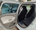 Білий Рено Зое, об'ємом двигуна 0 л та пробігом 98 тис. км за 5866 $, фото 18 на Automoto.ua