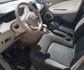 Белый Рено Зое, объемом двигателя 0 л и пробегом 92 тыс. км за 6400 $, фото 13 на Automoto.ua
