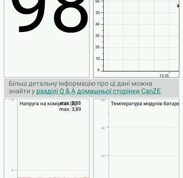 Белый Рено Зое, объемом двигателя 0 л и пробегом 110 тыс. км за 7000 $, фото 1 на Automoto.ua