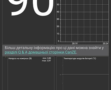 Білий Рено Зое, об'ємом двигуна 0 л та пробігом 59 тис. км за 7999 $, фото 11 на Automoto.ua