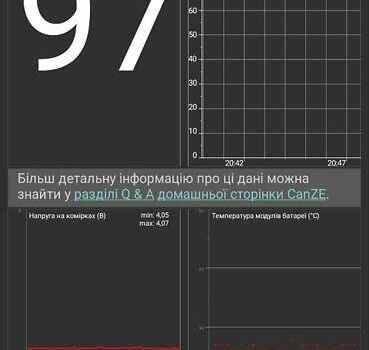 Рено Зое 2015 в Киеве на Automoto.ua Белый Рено Зое, объемом двигателя 0 л и пробегом 100 тыс. км за 8300 $, фото 15 на Automoto.ua