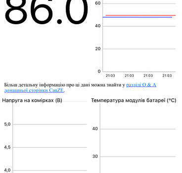Білий Рено Зое, об'ємом двигуна 0 л та пробігом 154 тис. км за 6350 $, фото 32 на Automoto.ua