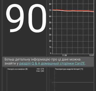 Белый Рено Зое, объемом двигателя 0 л и пробегом 132 тыс. км за 5950 $, фото 37 на Automoto.ua