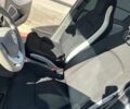Белый Рено Зое, объемом двигателя 0 л и пробегом 111 тыс. км за 6500 $, фото 55 на Automoto.ua