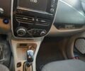 Білий Рено Зое, об'ємом двигуна 0 л та пробігом 131 тис. км за 6300 $, фото 25 на Automoto.ua