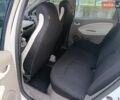 Білий Рено Зое, об'ємом двигуна 0 л та пробігом 254 тис. км за 5650 $, фото 16 на Automoto.ua