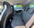 Білий Рено Зое, об'ємом двигуна 0 л та пробігом 170 тис. км за 4900 $, фото 15 на Automoto.ua