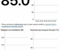 Белый Рено Зое, объемом двигателя 0 л и пробегом 128 тыс. км за 7100 $, фото 17 на Automoto.ua