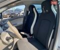 Білий Рено Зое, об'ємом двигуна 0 л та пробігом 91 тис. км за 6940 $, фото 24 на Automoto.ua