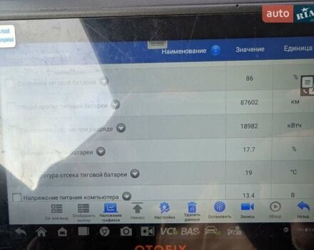 Білий Рено Зое, об'ємом двигуна 0 л та пробігом 85 тис. км за 6995 $, фото 32 на Automoto.ua