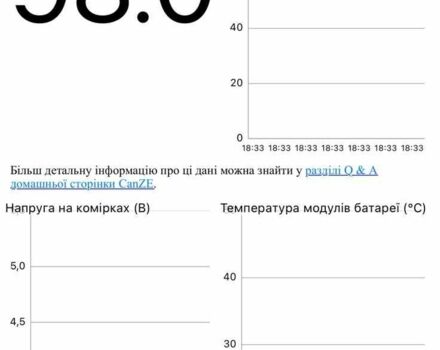 Рено Зое 2015 в Коломые на Automoto.ua Белый Рено Зое, объемом двигателя 0 л и пробегом 90 тыс. км за 6499 $, фото 19 на Automoto.ua