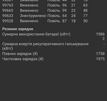 Рено Зое 2015 в Киеве на Automoto.ua Белый Рено Зое, объемом двигателя 0 л и пробегом 100 тыс. км за 8300 $, фото 16 на Automoto.ua
