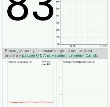 Білий Рено Зое, об'ємом двигуна 0 л та пробігом 130 тис. км за 6100 $, фото 19 на Automoto.ua