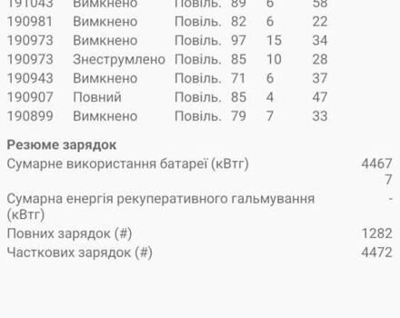 Білий Рено Зое, об'ємом двигуна 0 л та пробігом 192 тис. км за 5700 $, фото 35 на Automoto.ua