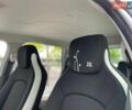 Білий Рено Зое, об'ємом двигуна 0 л та пробігом 79 тис. км за 9999 $, фото 40 на Automoto.ua