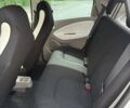 Білий Рено Зое, об'ємом двигуна 0 л та пробігом 108 тис. км за 6999 $, фото 16 на Automoto.ua