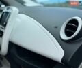 Білий Рено Зое, об'ємом двигуна 0 л та пробігом 79 тис. км за 9999 $, фото 27 на Automoto.ua