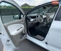 Білий Рено Зое, об'ємом двигуна 0 л та пробігом 79 тис. км за 9999 $, фото 38 на Automoto.ua