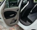Білий Рено Зое, об'ємом двигуна 0 л та пробігом 50 тис. км за 7950 $, фото 9 на Automoto.ua